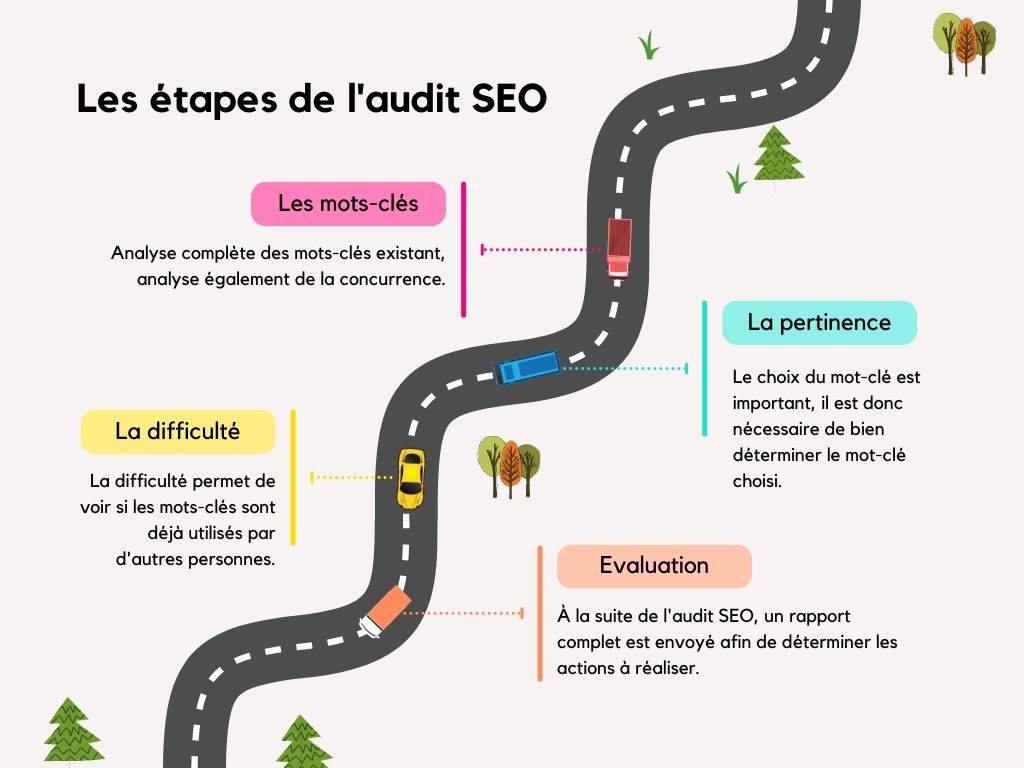Audit SEO
