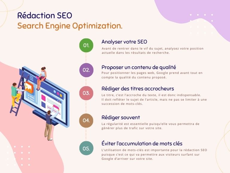 Rédaction SEO