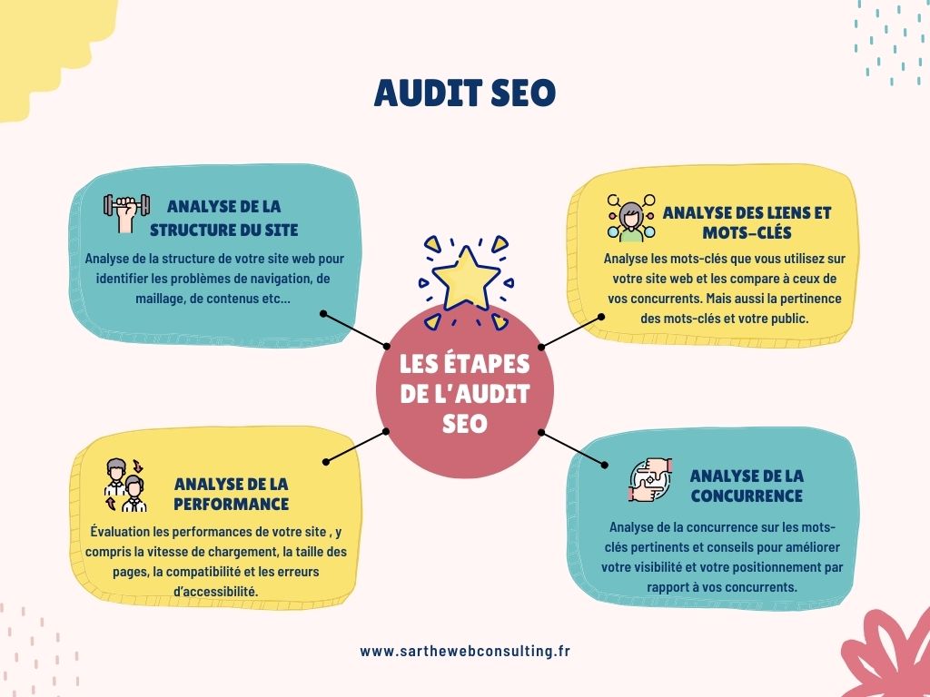Offrez à votre site la visibilité qu'il mérite avec un audit SEO