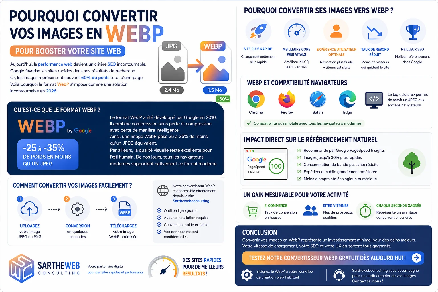 Pourquoi convertir vos images en WebP pour booster votre site web